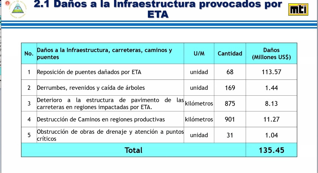 informe